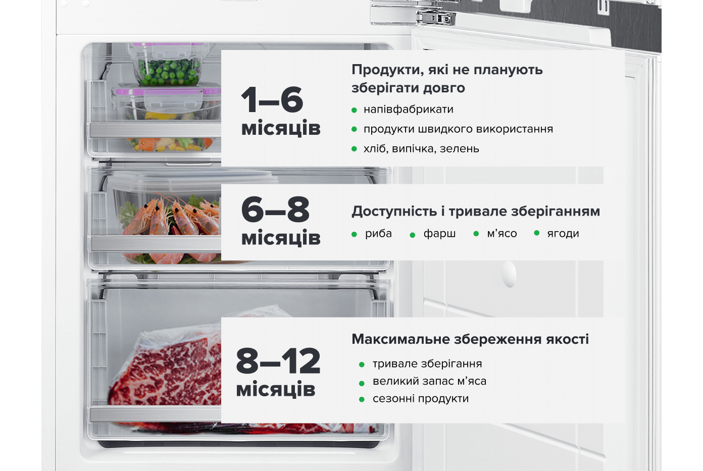 FreezeMap — кожному продукту в морозильній камері своє безпечне місце