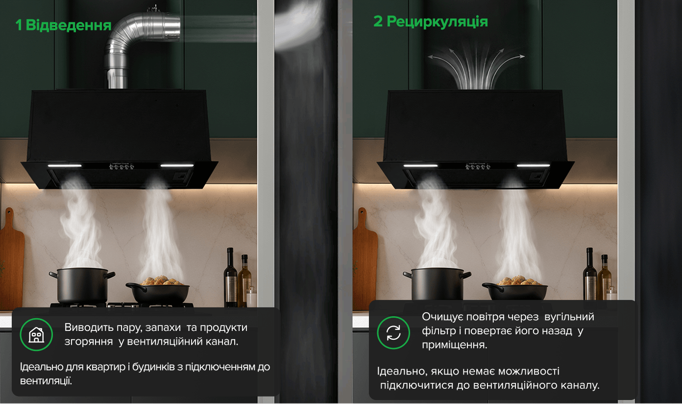 Є вентиляційний канал чи ні?