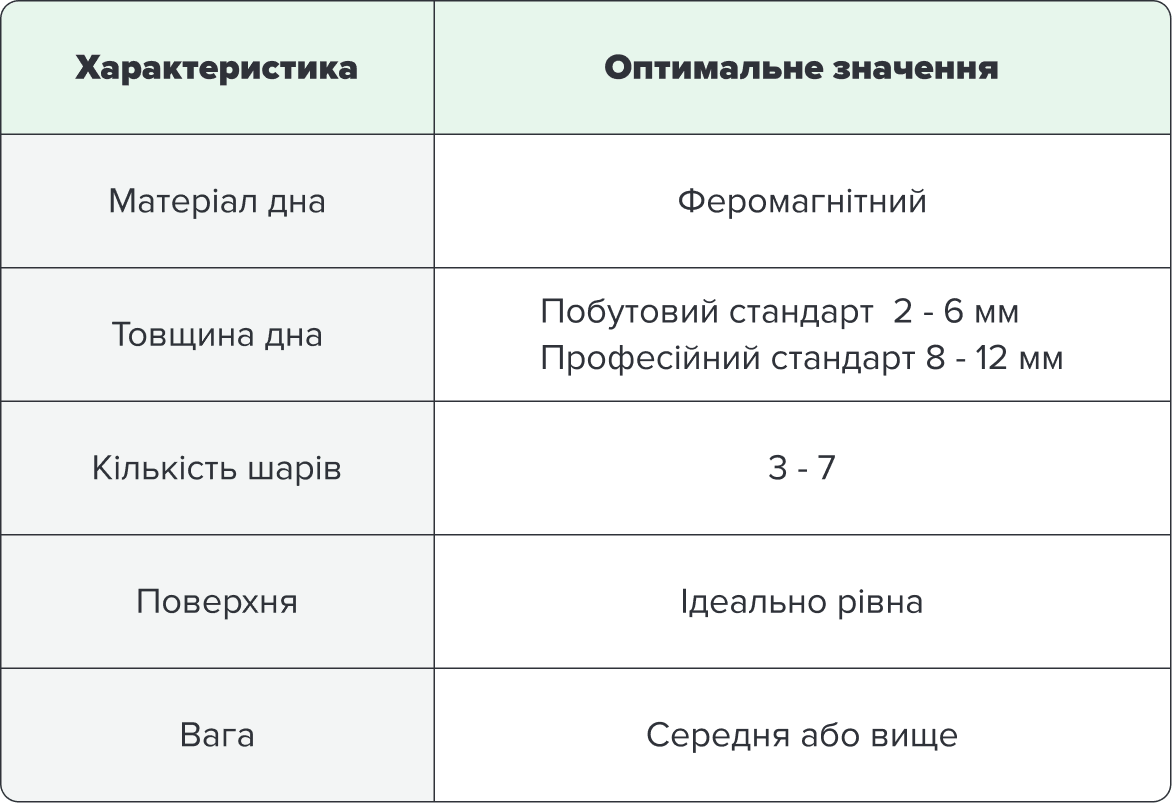 Ключові характеристики