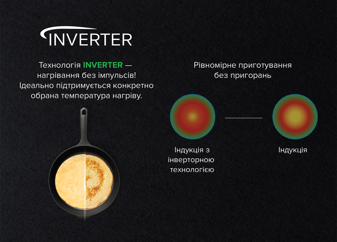 Переваги інверторної індукції