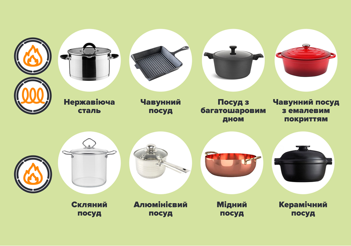 Правило 5. Посуд - нюанс, який часто ігнорують