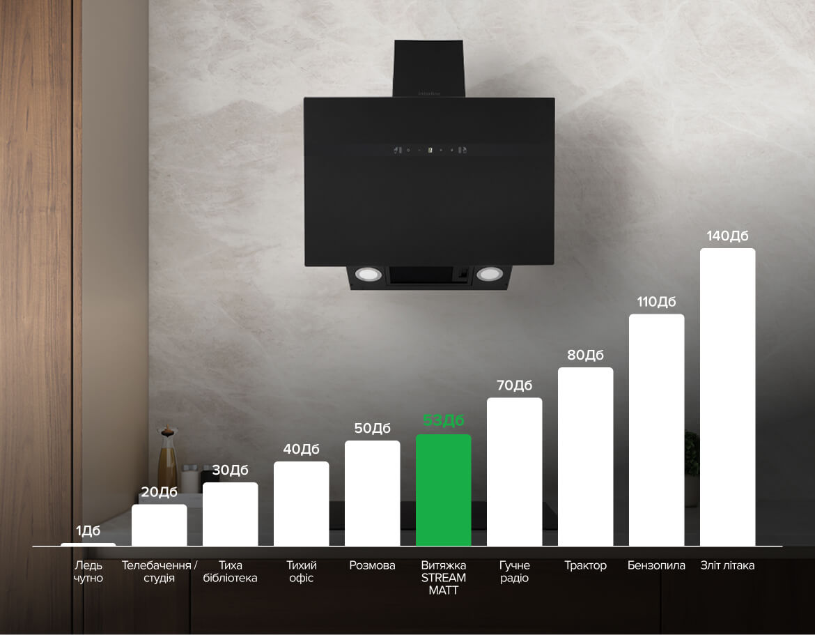 Яка витяжка найтихіша?