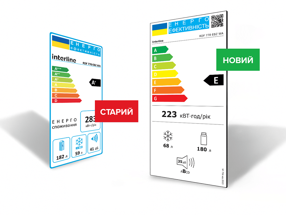 Що конкретно зміниться