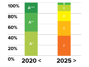Як це впливає на користувача?