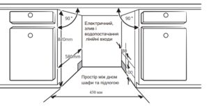 Посудомийна машина Interline DWI 450 BHA A - 28