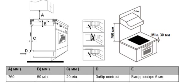 Варильна поверхня Interline HIV 560 SFW BA - 11