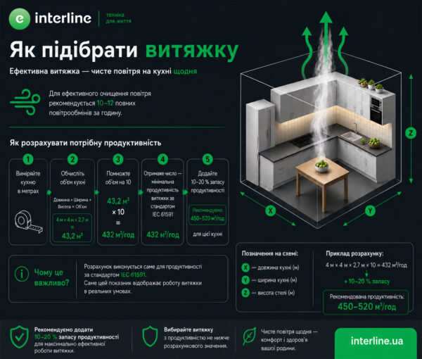 Витяжка Interline SLIM PLUS GLASS BL A/60 - 4
